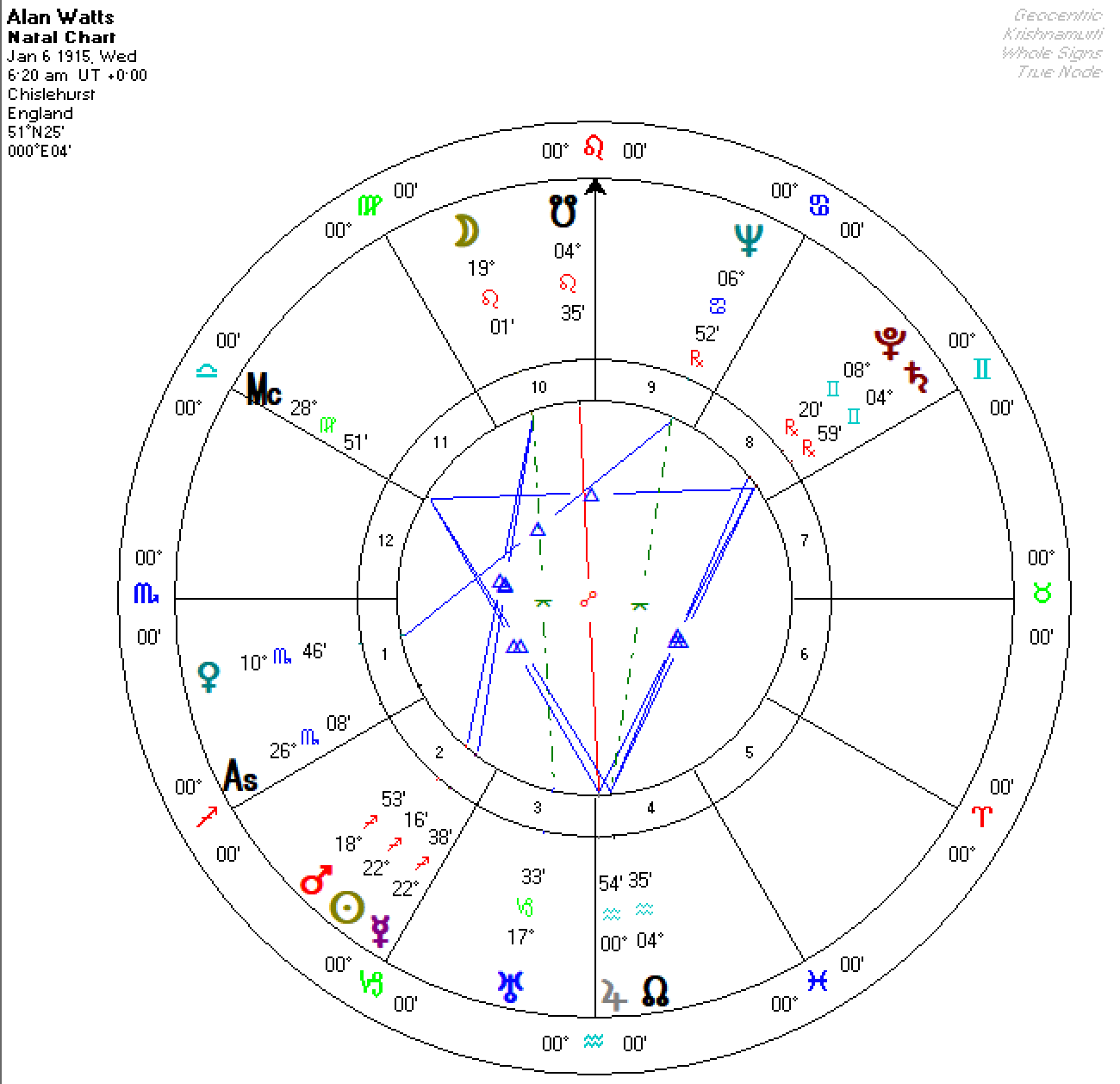 Alan Watts Horoscope Alan Watts Horoscope