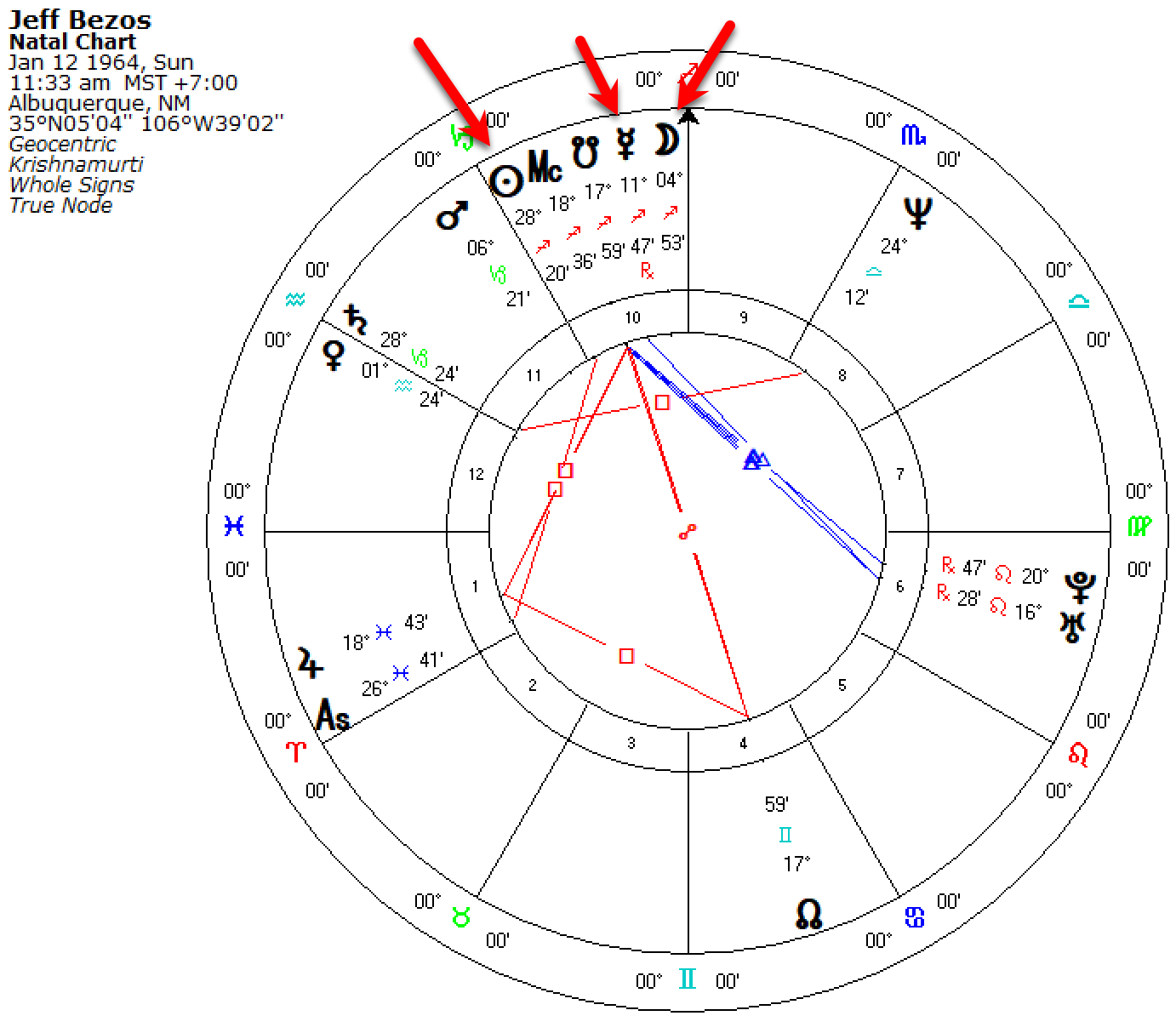 Jeff Bezos Horoscope Jeff Bezos Horoscope
