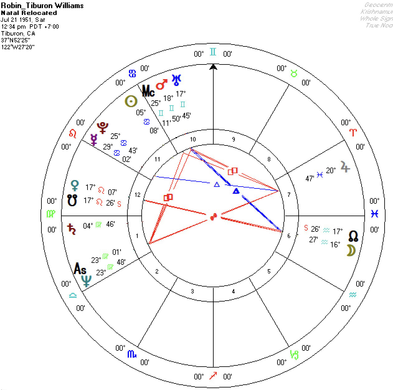 Robin Williams Horoscope Tiburon